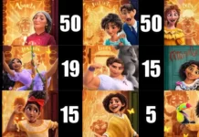 Encanto Characters Age and Height Encanto Characters Age and Height