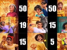 Encanto Characters Age and Height
